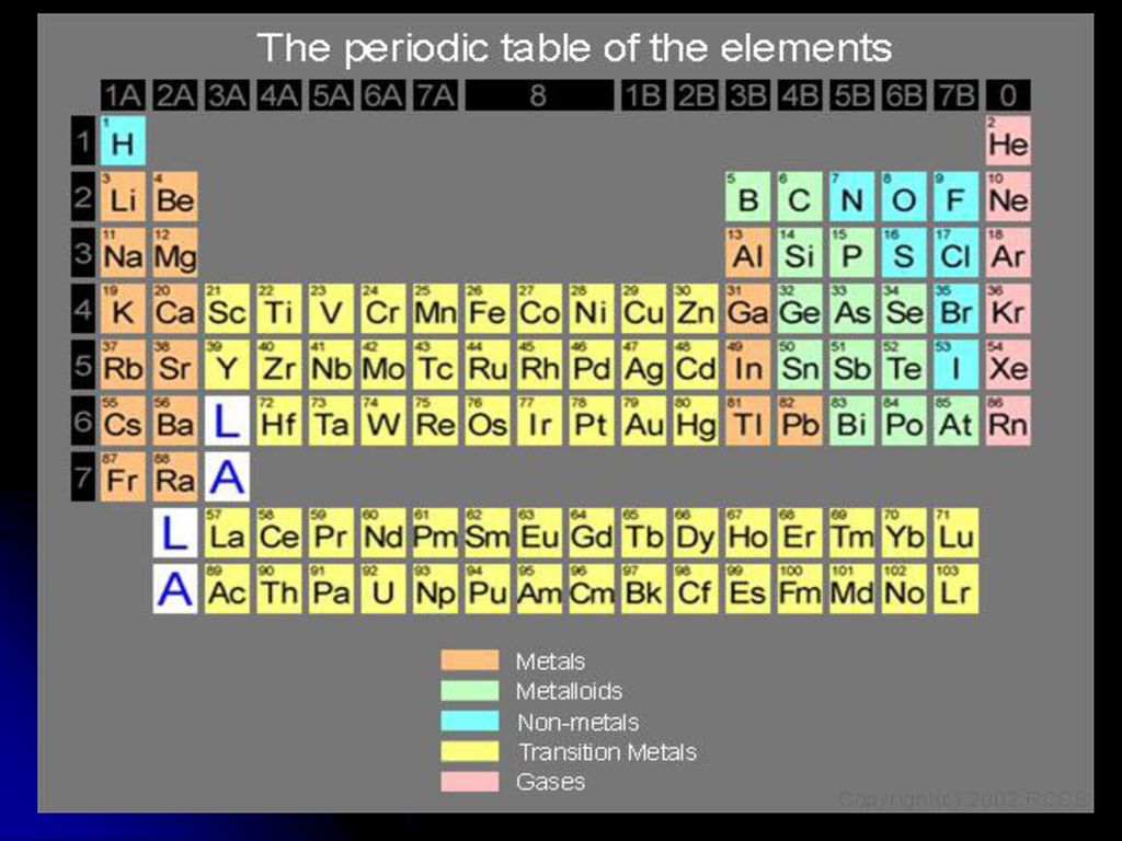 The Wonderful World Of Dna Ppt Download