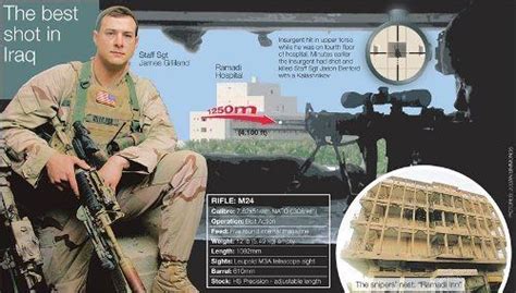 The World S Longest Sniper Shot Previously Held By Craig Harrison Sniper Army Military