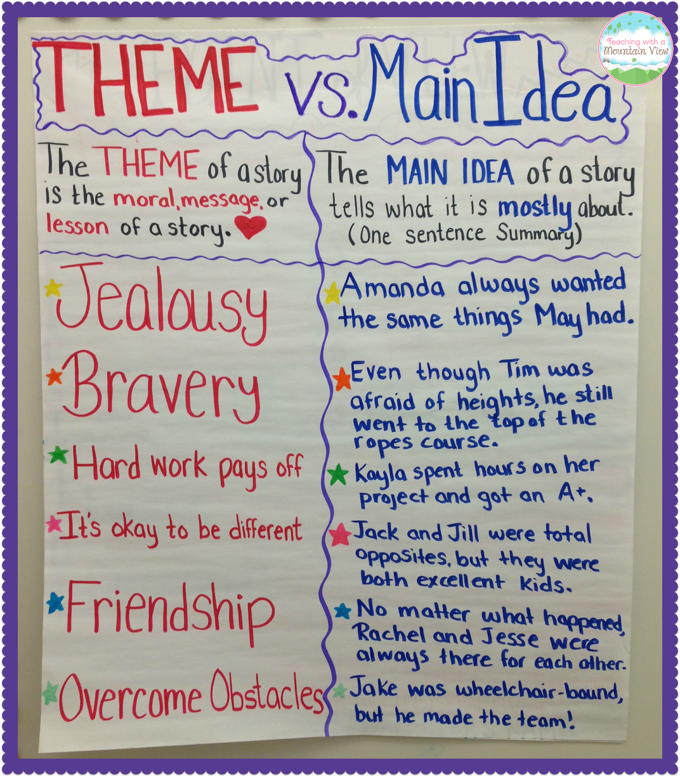 Theme Vs Main Idea Chart