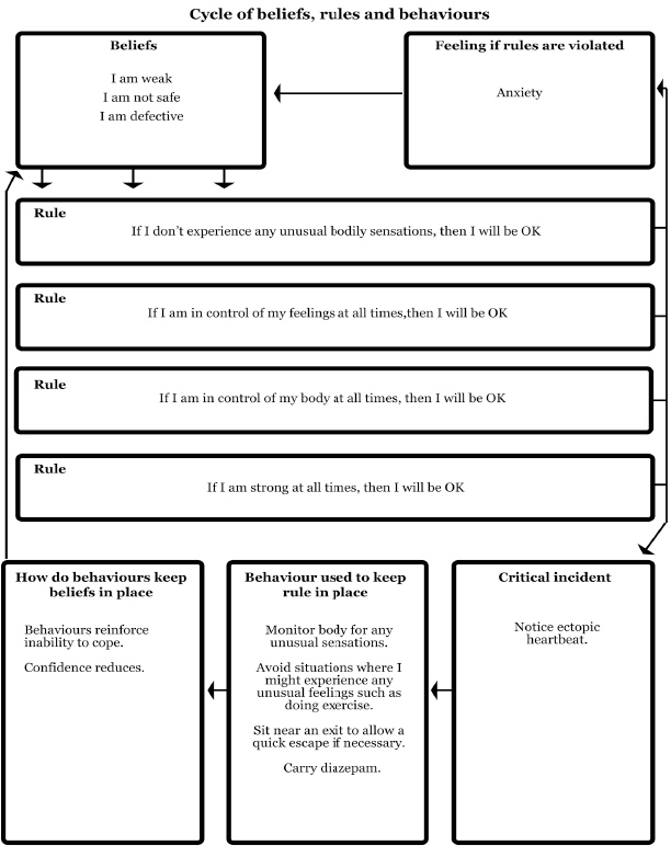 Therapist Aide Worksheet Anger Anger Management Worksheets