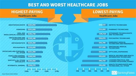 These 10 Healthcare Jobs Are The Most Lucrative Study Finds Gobankingrates