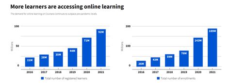 These 3 Charts Show How E Learning Is Growing Globally Borderlessandbeyond Com