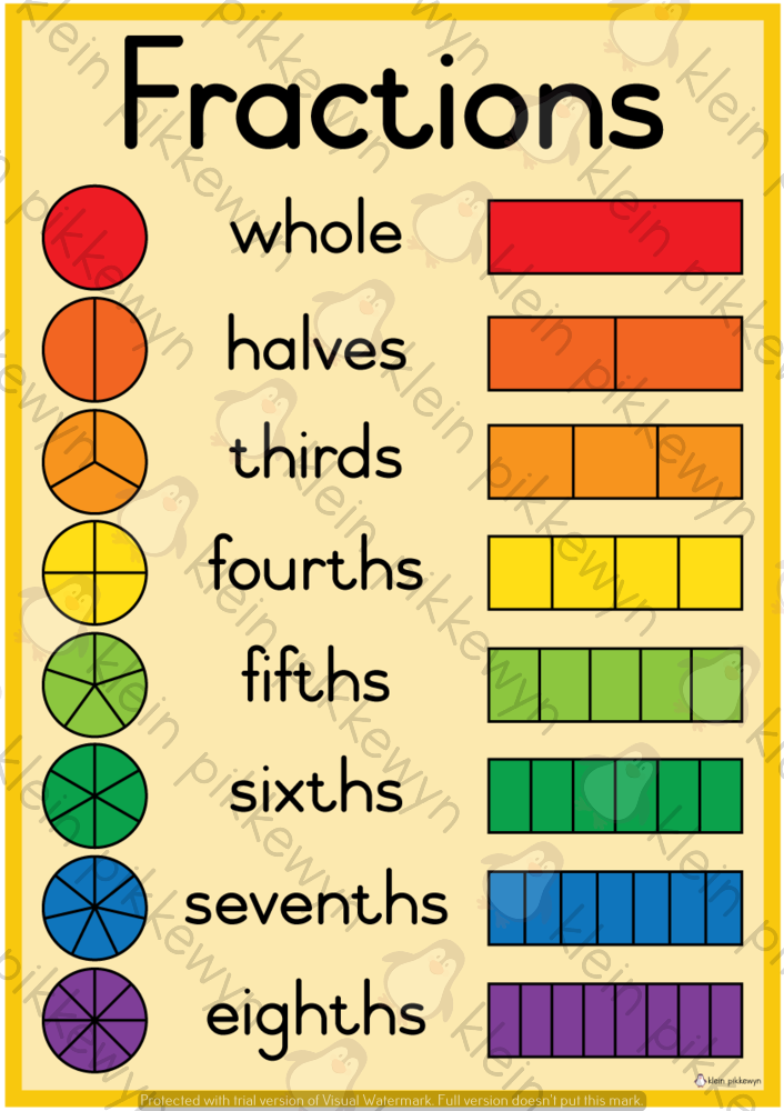 These Fraction Posters Are Great Visual Reminders For Students Each