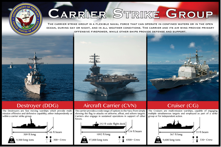 This Infographic Gathers The Main Ships That Make A Carrier Strike Group The Aviationist