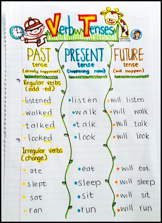 This Past Tense Verbs Anchor Chart Is Designed For Second Grade