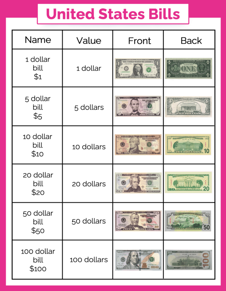 This Printable U S Money Chart Lists The Names And Monetary Values Of