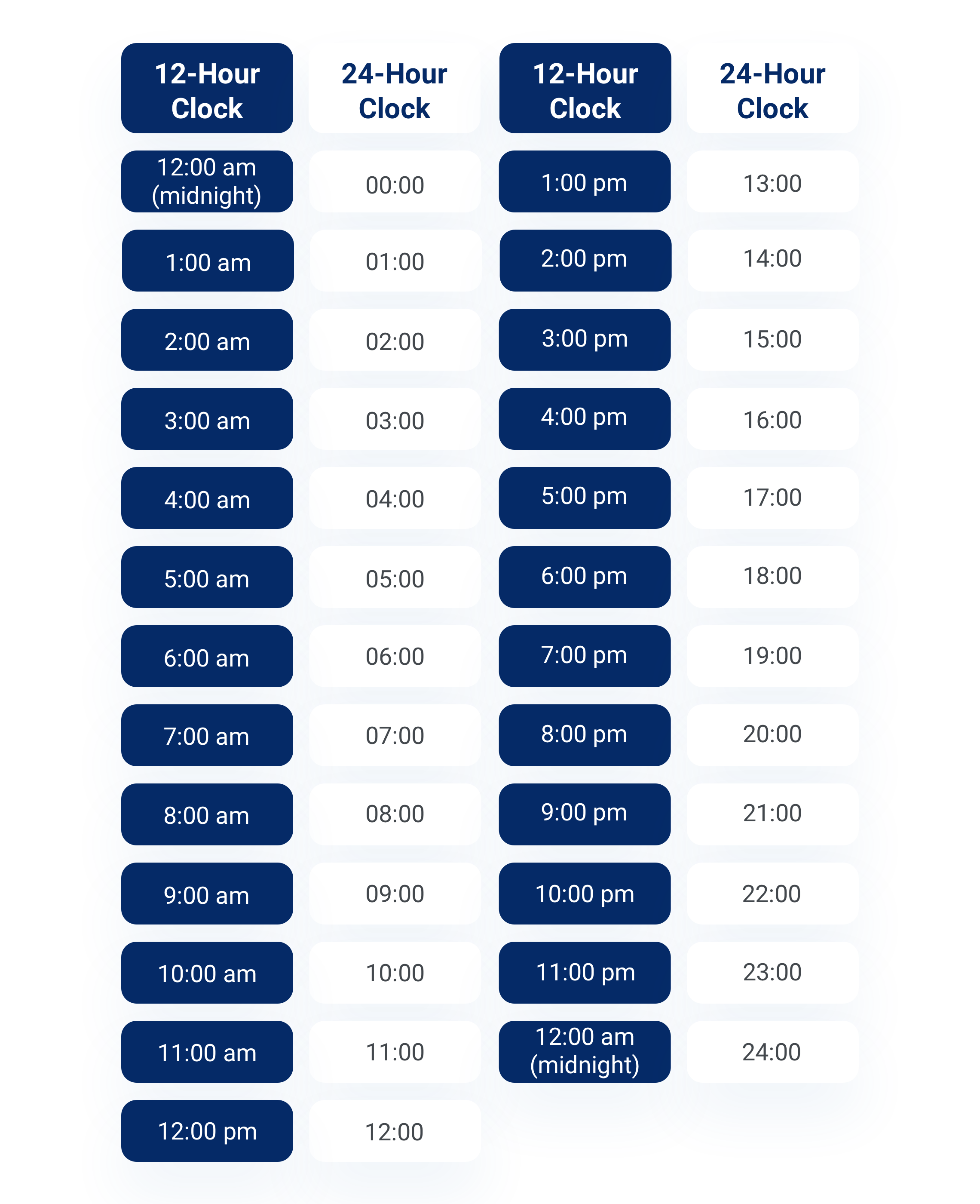 Time Clock Conversion Calculator For Payroll Hourly Inc