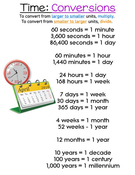 Time Conversion Chart Conversion Chart Math Minutes Unit Conversion Chart