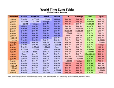 Time Zone Conversion Table Chart