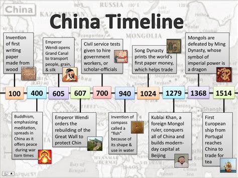 Timeline Of Chinese History And Dynasties Ancient China Lessons Chinese History History Timeline