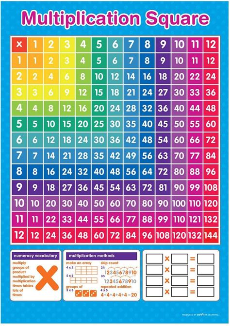 Times Table Poster Numeracy Educational Learning Teaching Resource Blue A4