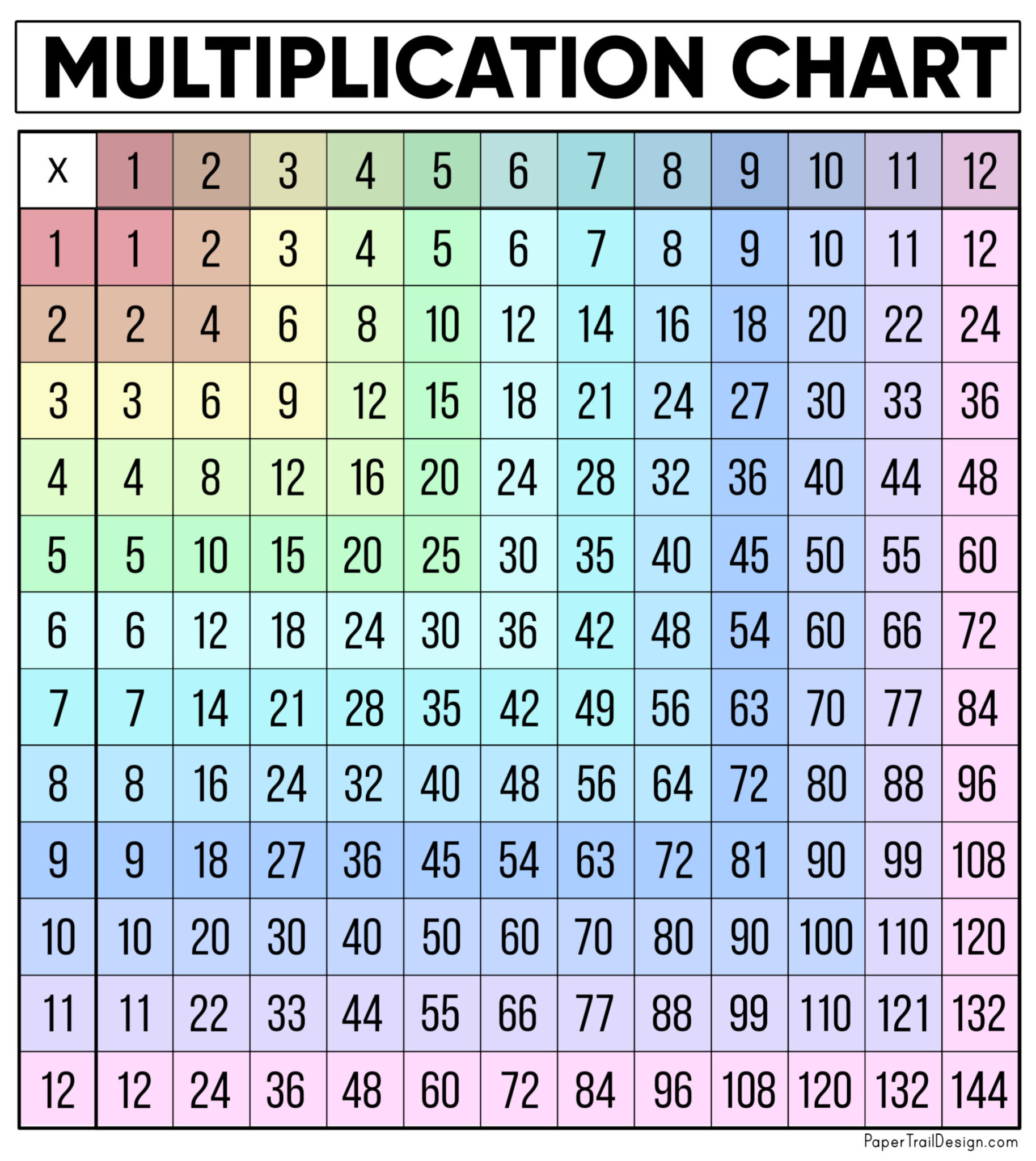 Times Tables Chart Printable