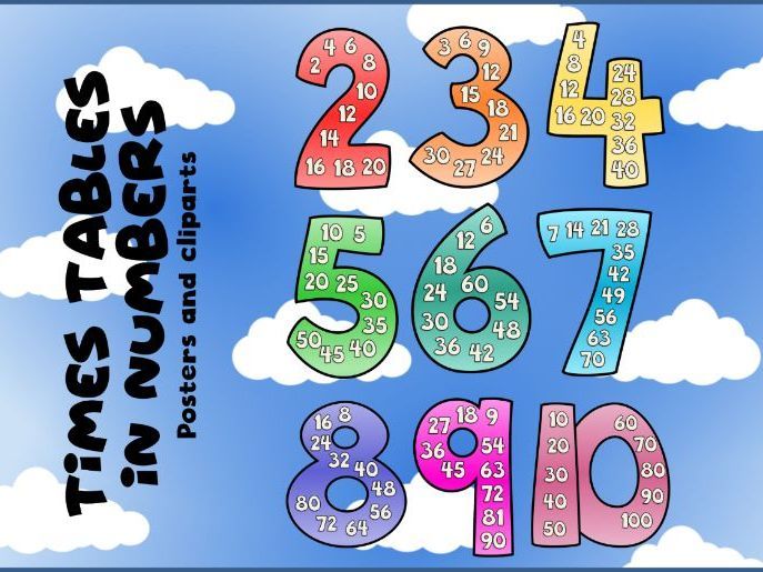 Times Tables In Numbers Display Cliparts And Posters Skip Counting