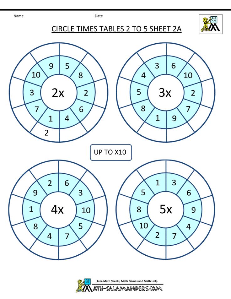 Times Tables Worksheets Circles 1 To 10 Times Tables