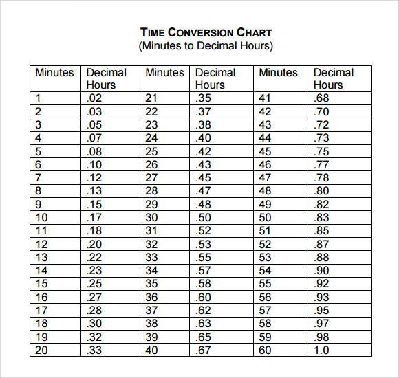 Timesheet Time Conversion Chart