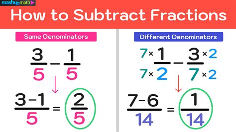 Tips For Adding And Subtracting Fractions With Unlike Denominators