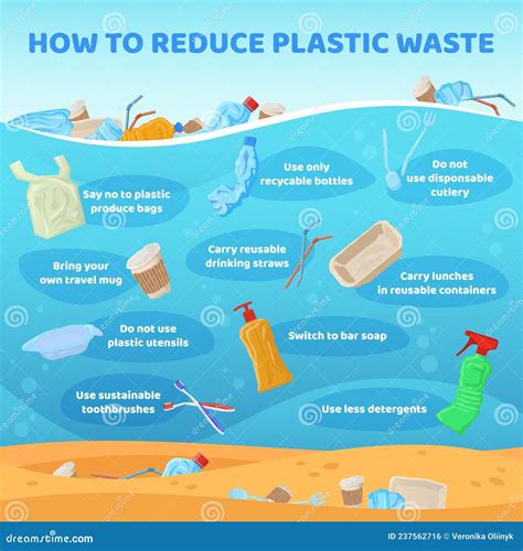 Tips To Reduce Plastic Waste And Plastic Pollution Stock Vector Illustration Of Garbage