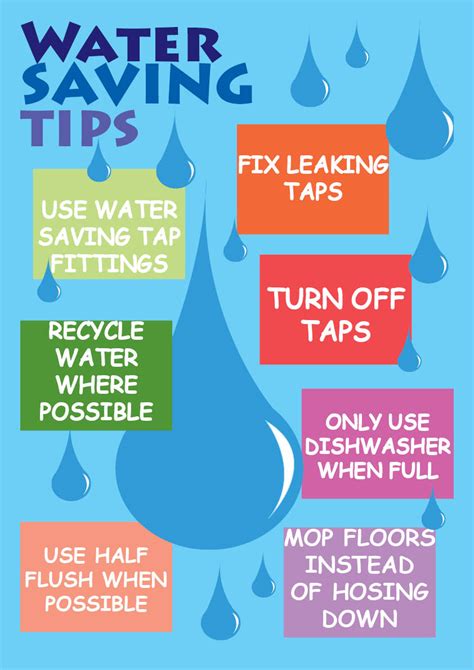 Tips To Save Water Water Saving Tips Ways To Conserve Water Save Water