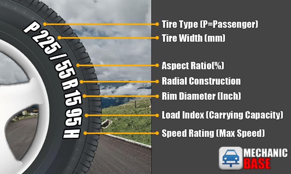 Tire Dimensions Explained Diagram Tire Tyre Tyres Mechanicba