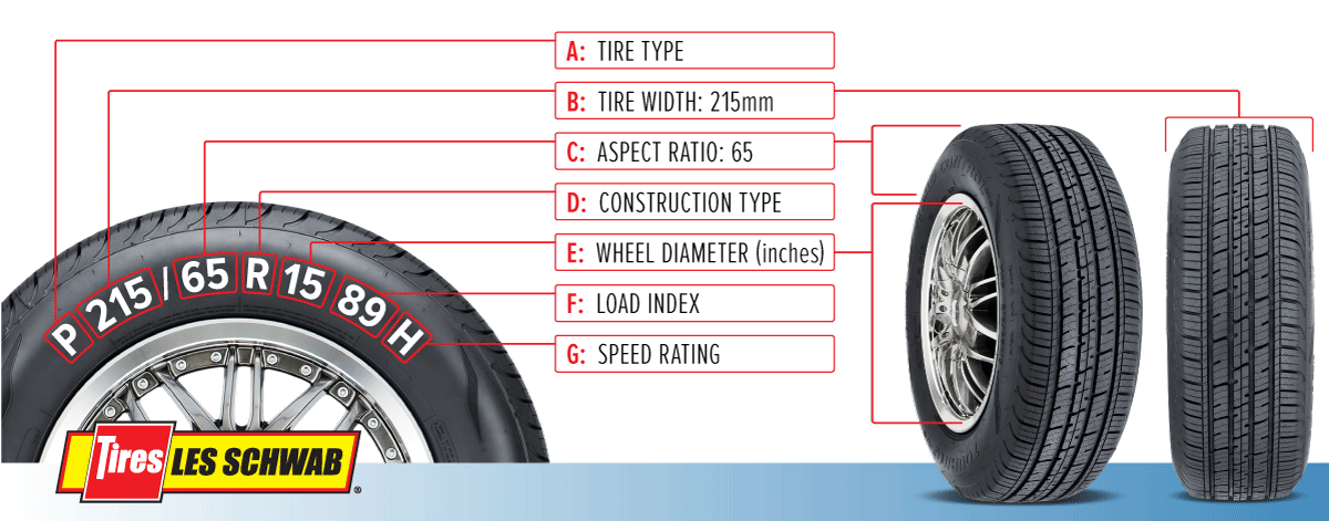 Tire Size Dimensions Explained