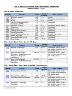 Title 38 And Title 5 Special Salary Rate Tables Used At Ihs Title 38 And Title 5 Special