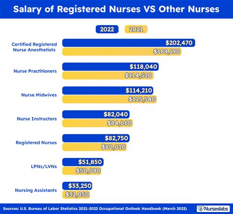 Title 38 Nurse Pay Scale 2024 Petra Brigitte