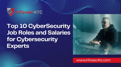 Top 10 Cyber Security Job Roles And Salaries Infosec4tc