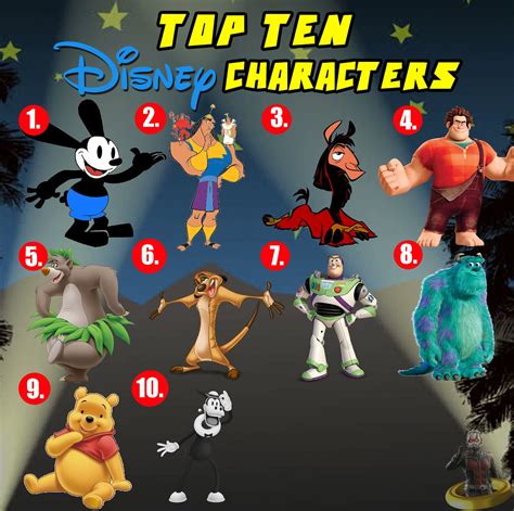 Top 10 Disney Characters 7 Famous Cartoons Disney Characters Concept Art Characters