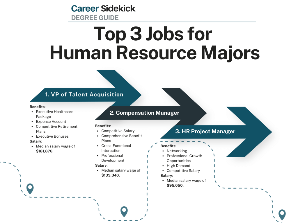 Top 15 Human Resource Degree Jobs Career Sidekick