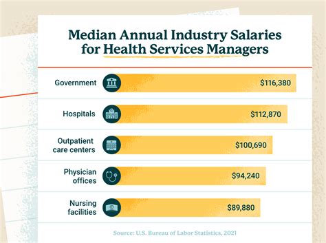 Top 5 Average Army Salaries By Rank Health Care