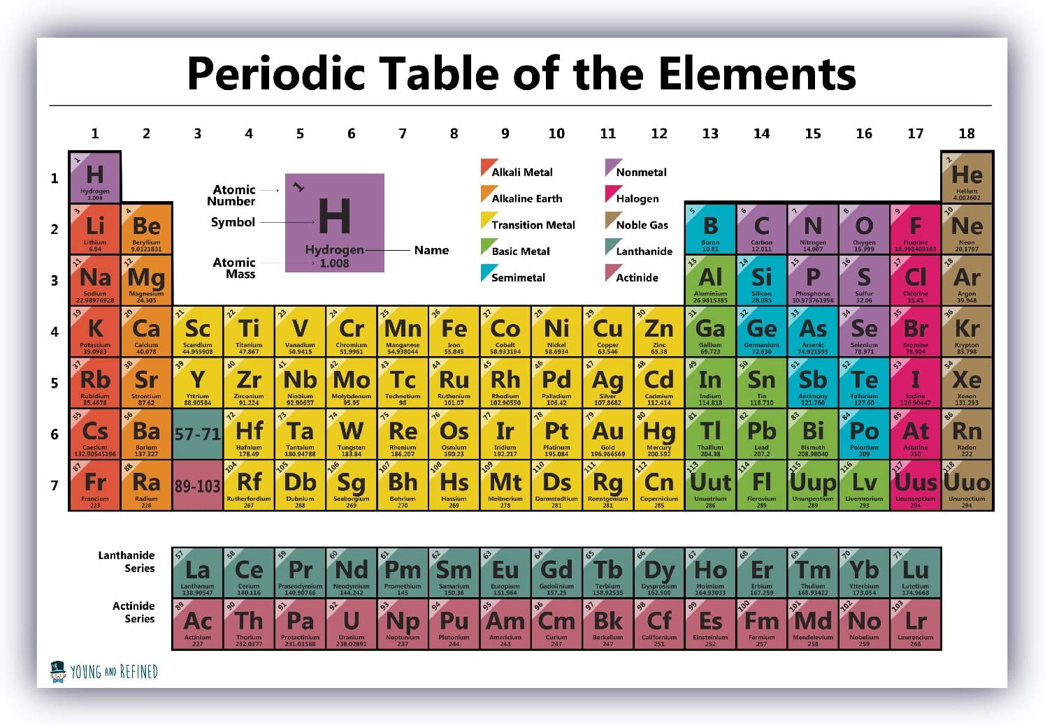 Top 7 The Periodic Table Of Elements 2022