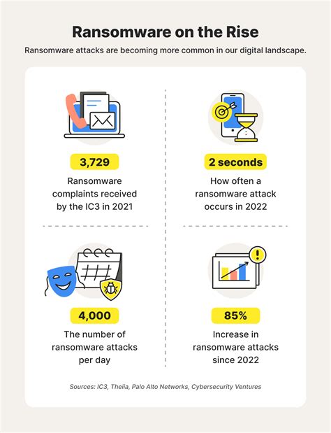 Top Ransomware Groups 2024 Laure Morissa