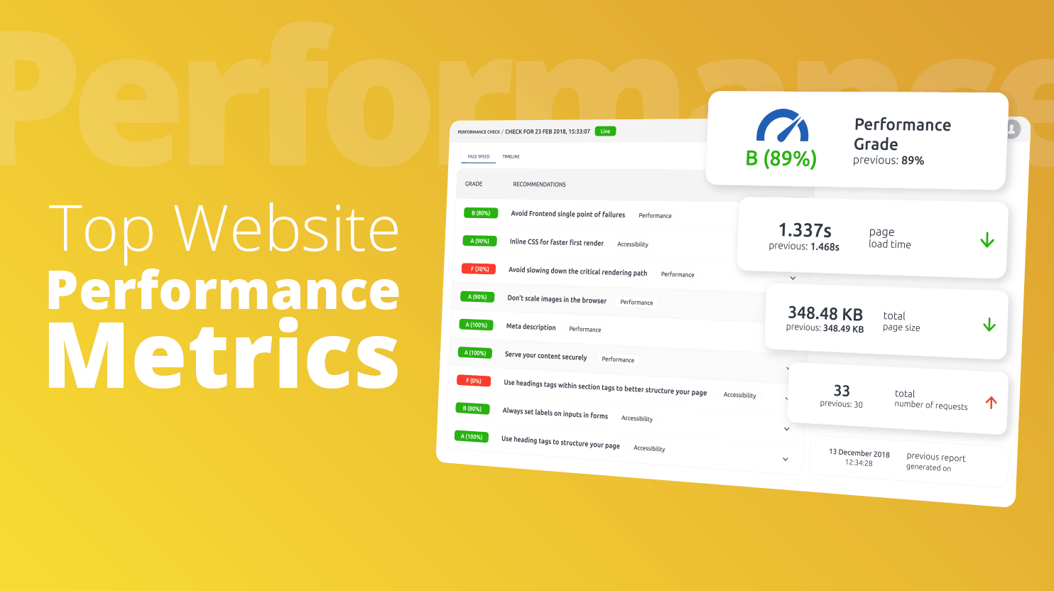 Top Website Performance Metrics 10Web