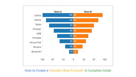 Tornado Diagramm Excel