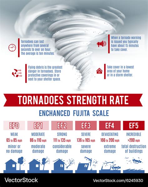 Tornado Infographics