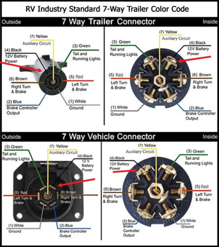 Trailer Connector Wiring Diagram 7 Way