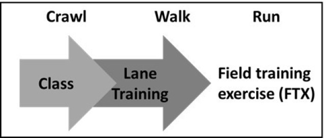 Training Fact Sheet Long Range Planning Considerations Article The