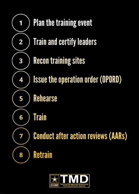 Training Fact Sheet Managing Short Range Training Article The