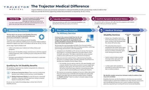 5 Trajector Lawsuit Tips