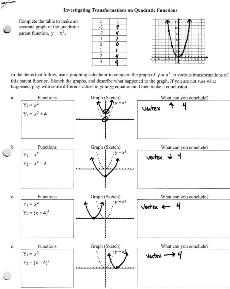 Transformation Of Function Worksheet