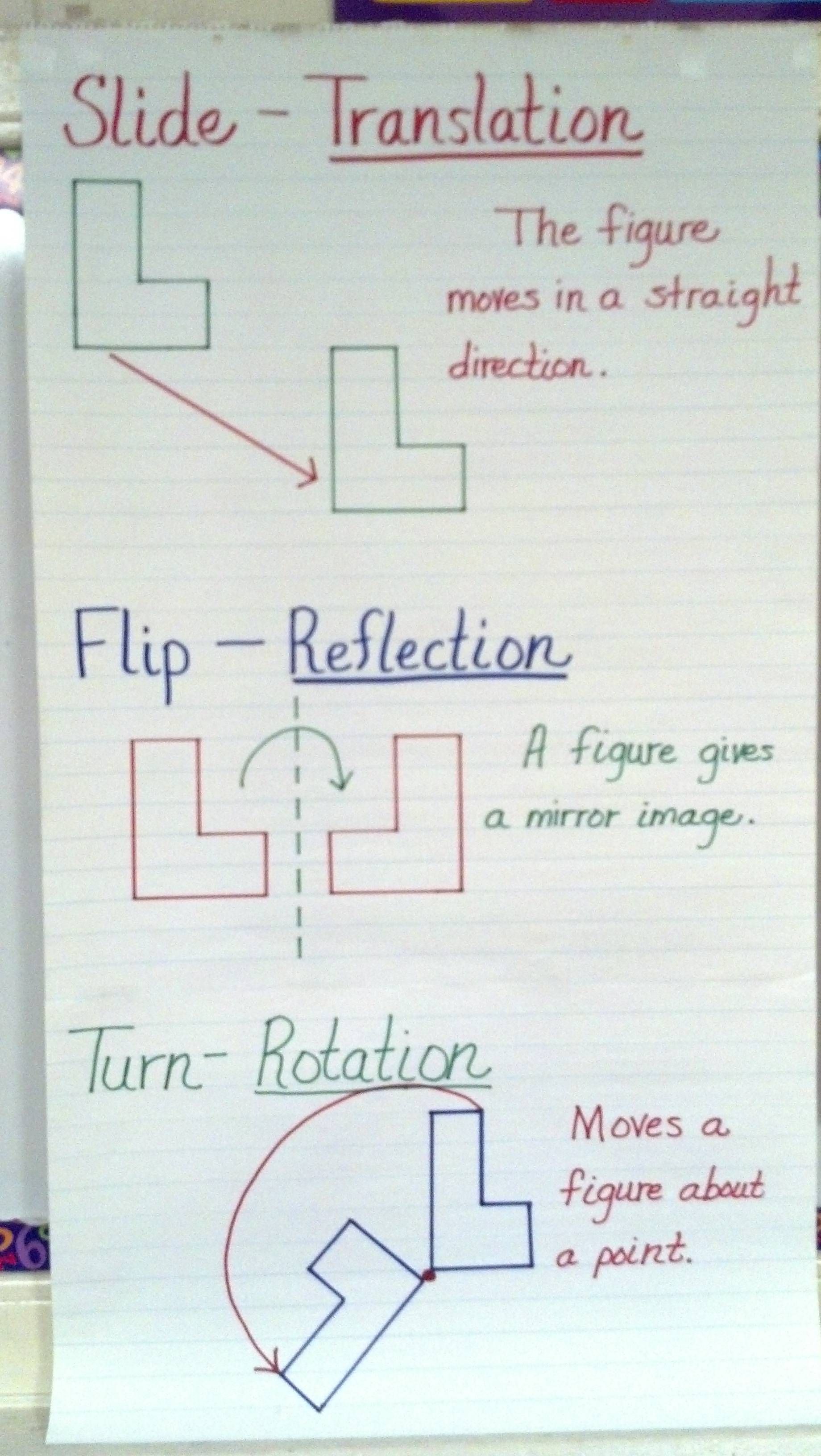 Transformations Anchor Chart 8Th Grade Math Geometry Kraus Math