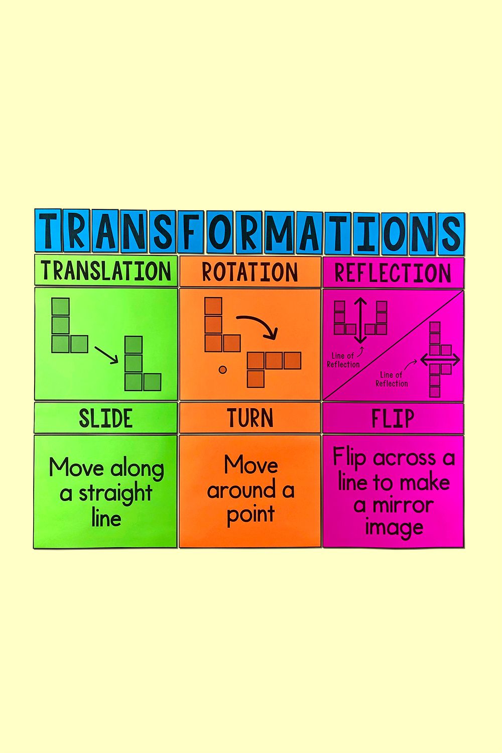 Transformations Math Anchor Charts Classroom Math Activities