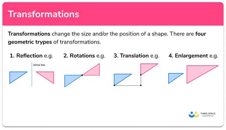 Transformations Math Teaching Math Math Art