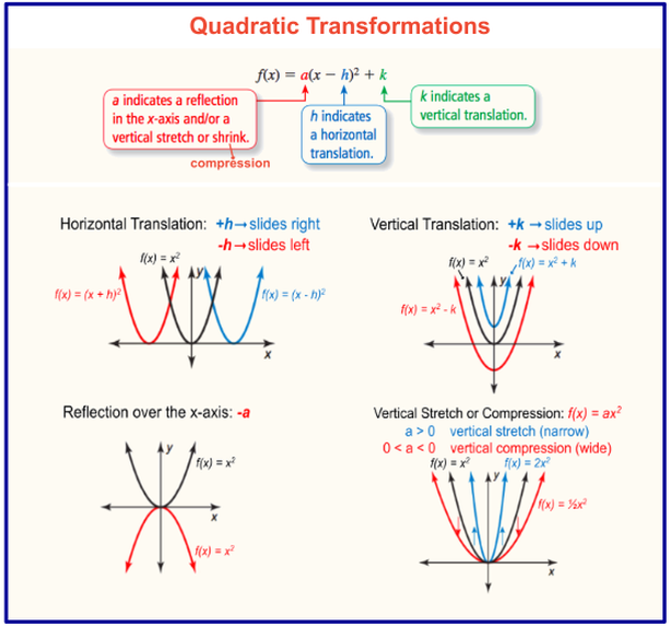 Transformations Of Quadratic Functions Worksheet Thekidsworksheet