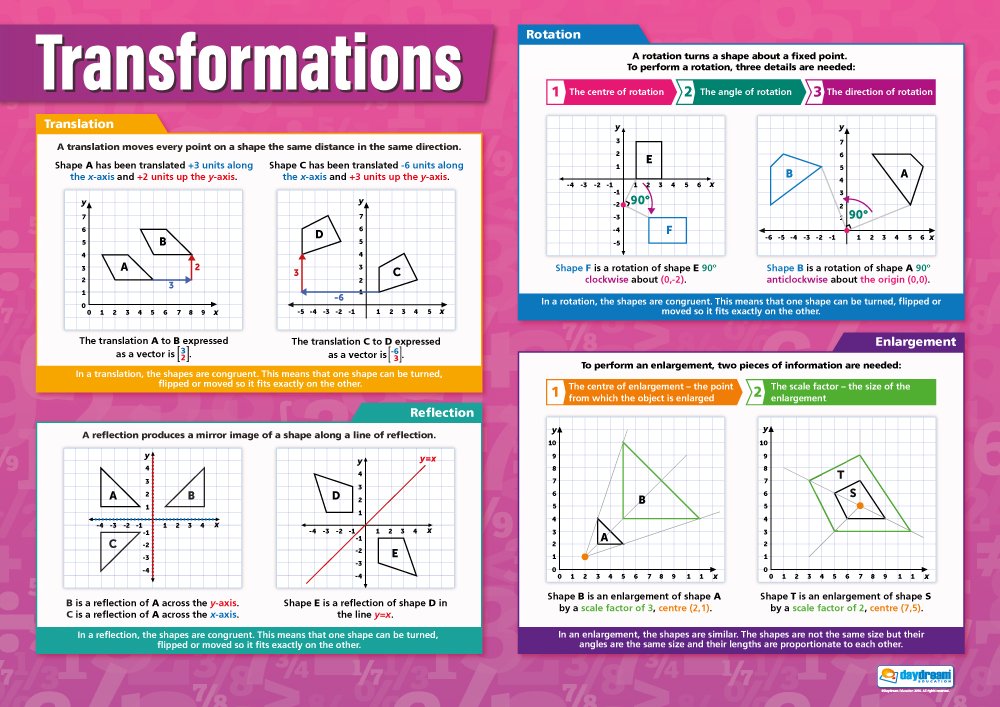 Transformations Posters Geometry Word Wall Math Posters High School