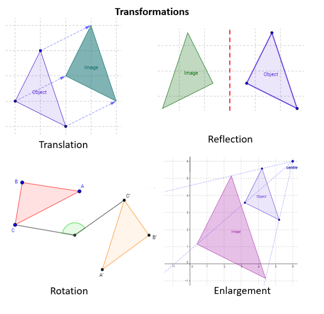 Transformations Reflection Translation Rotation Studying Math