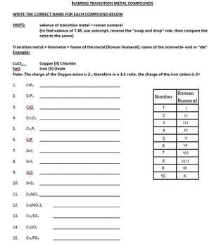 Transition Metal Nomenclature Formula Weight Interactive Worksheet Edform