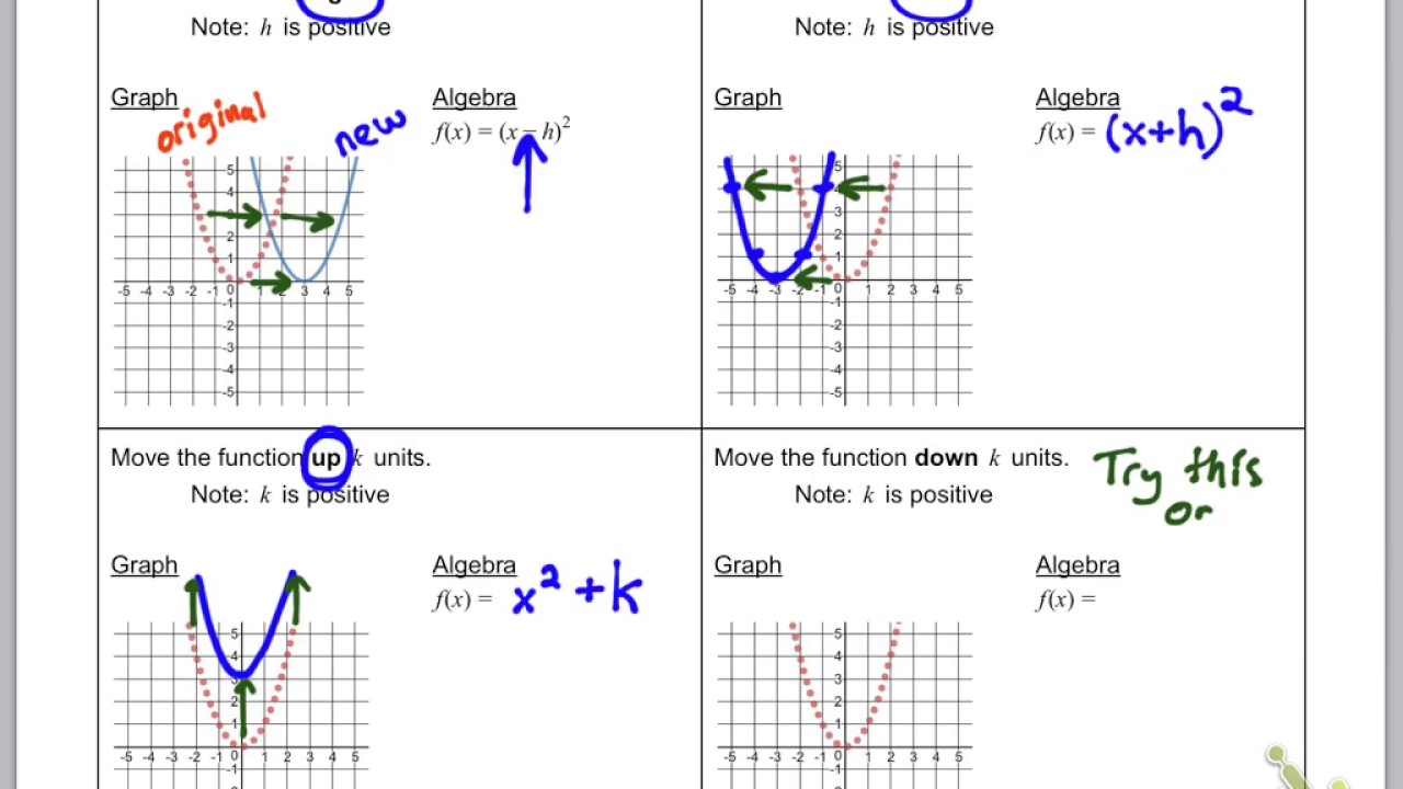 Translating Quadratic Functions Algebra Foldable By Lisa Davenport