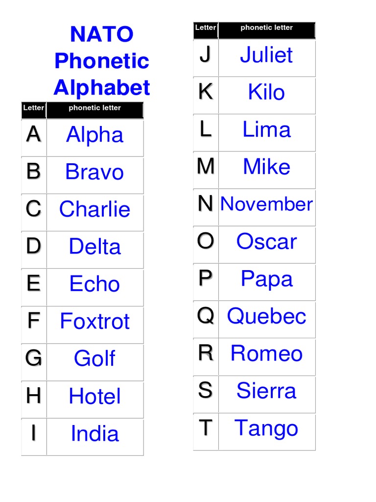 Translating The Nato Alphabet To Plain Text By Manning Publications