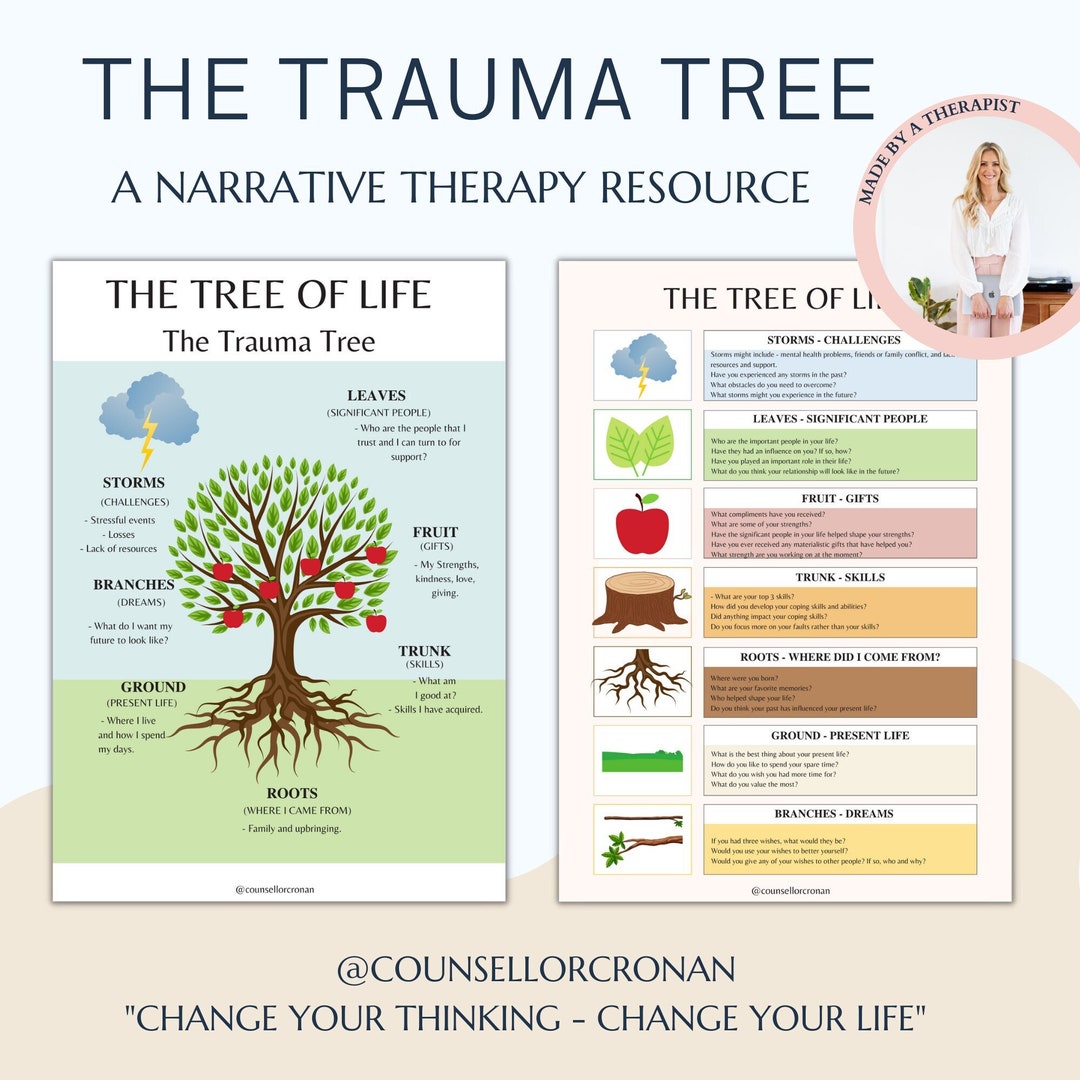 Trauma Tree Worksheets Narrative Therapy Tree Of Life Trauma Etsy